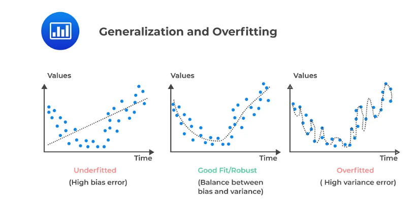 Overfitting vs Underfitting